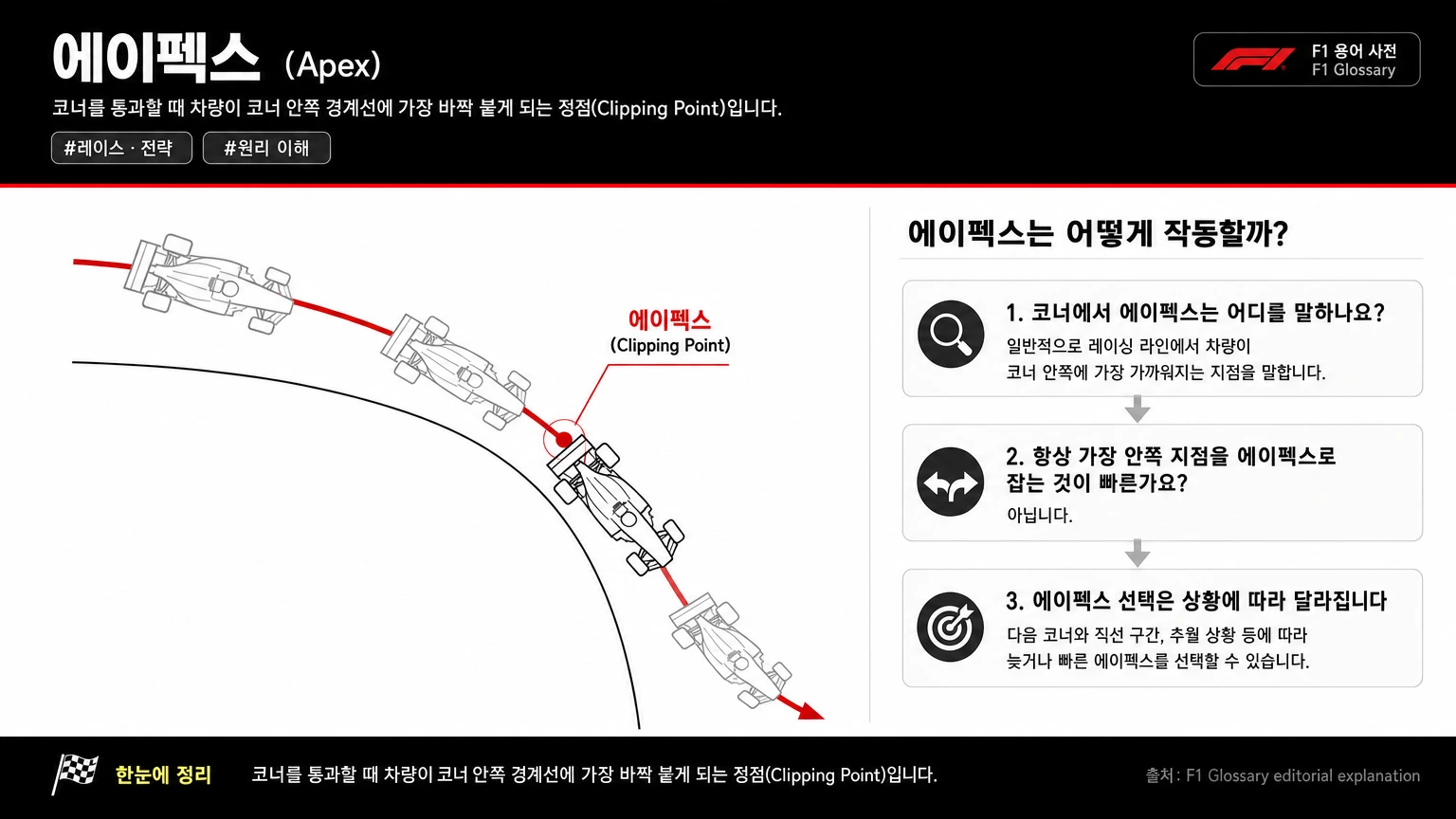 에이펙스 이미지