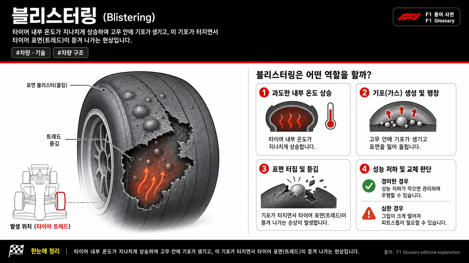 블리스터링 이미지