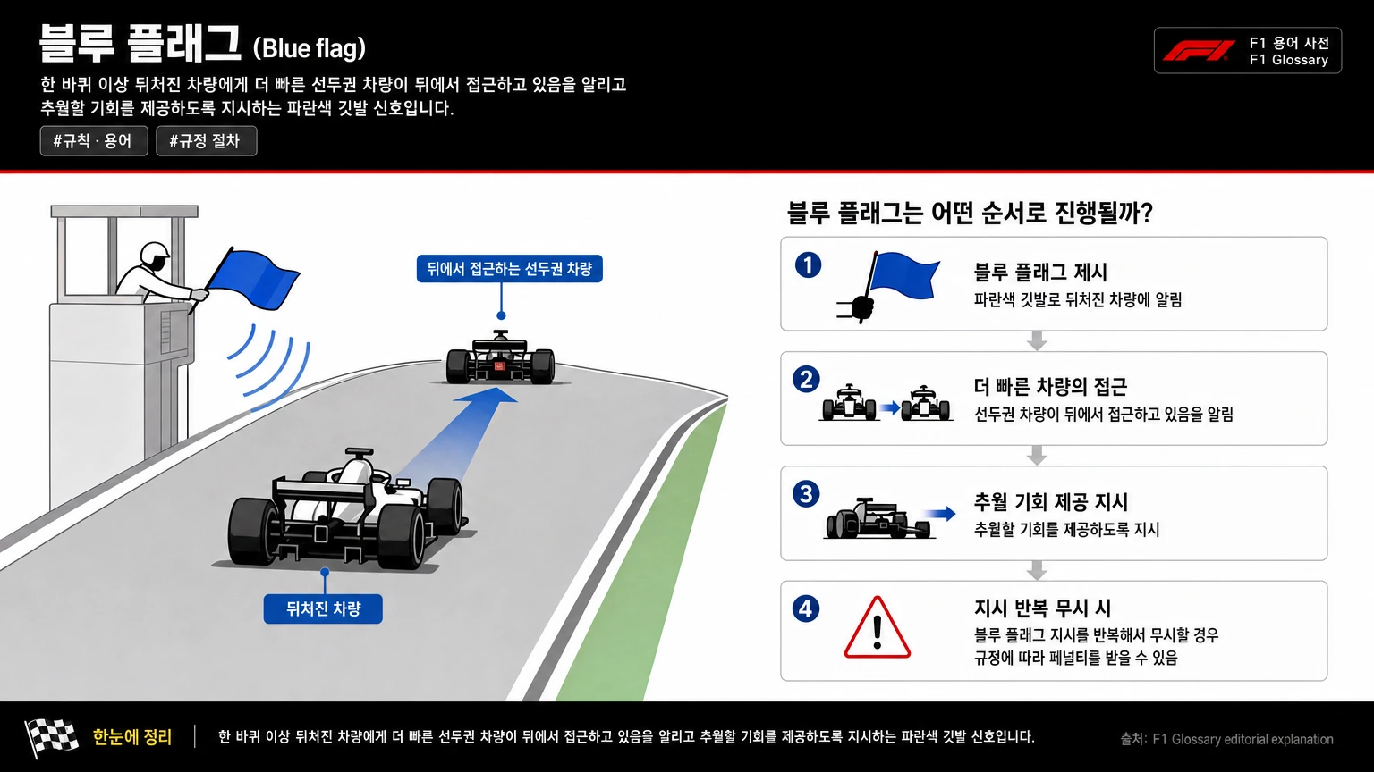 블루 플래그 이미지