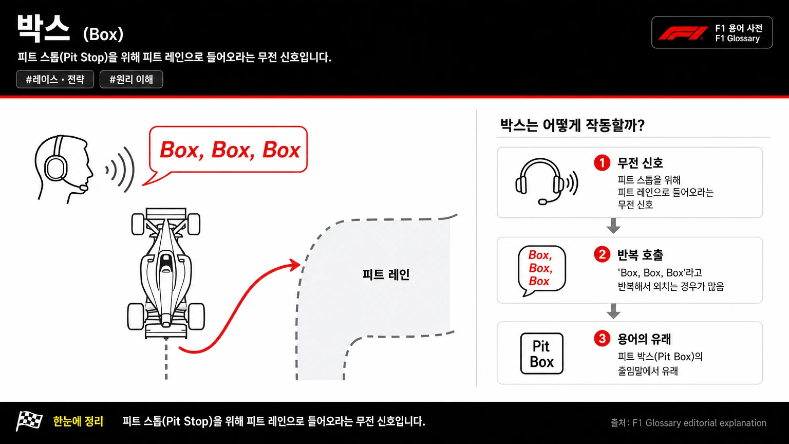 박스 이미지