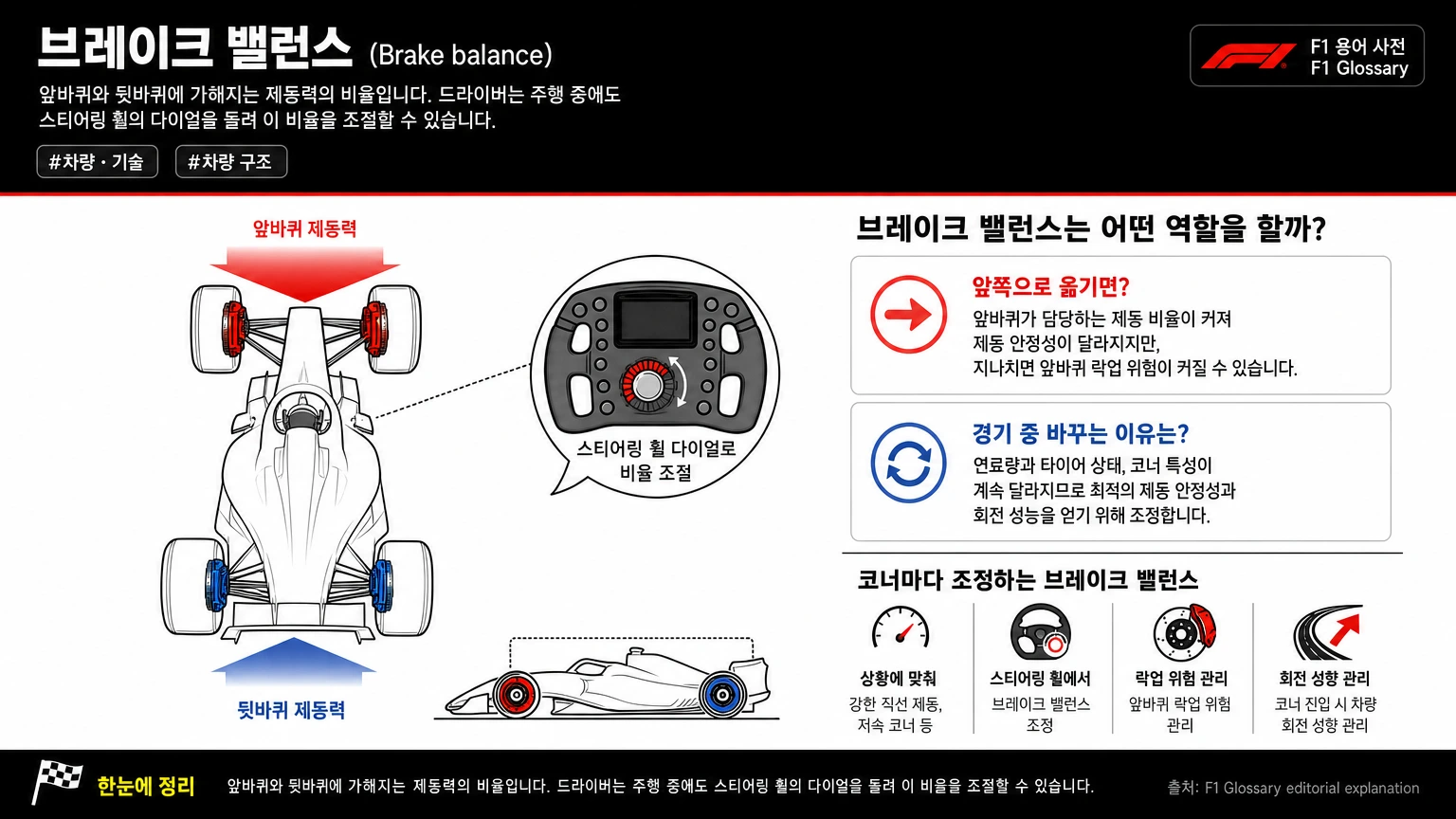 브레이크 밸런스 이미지