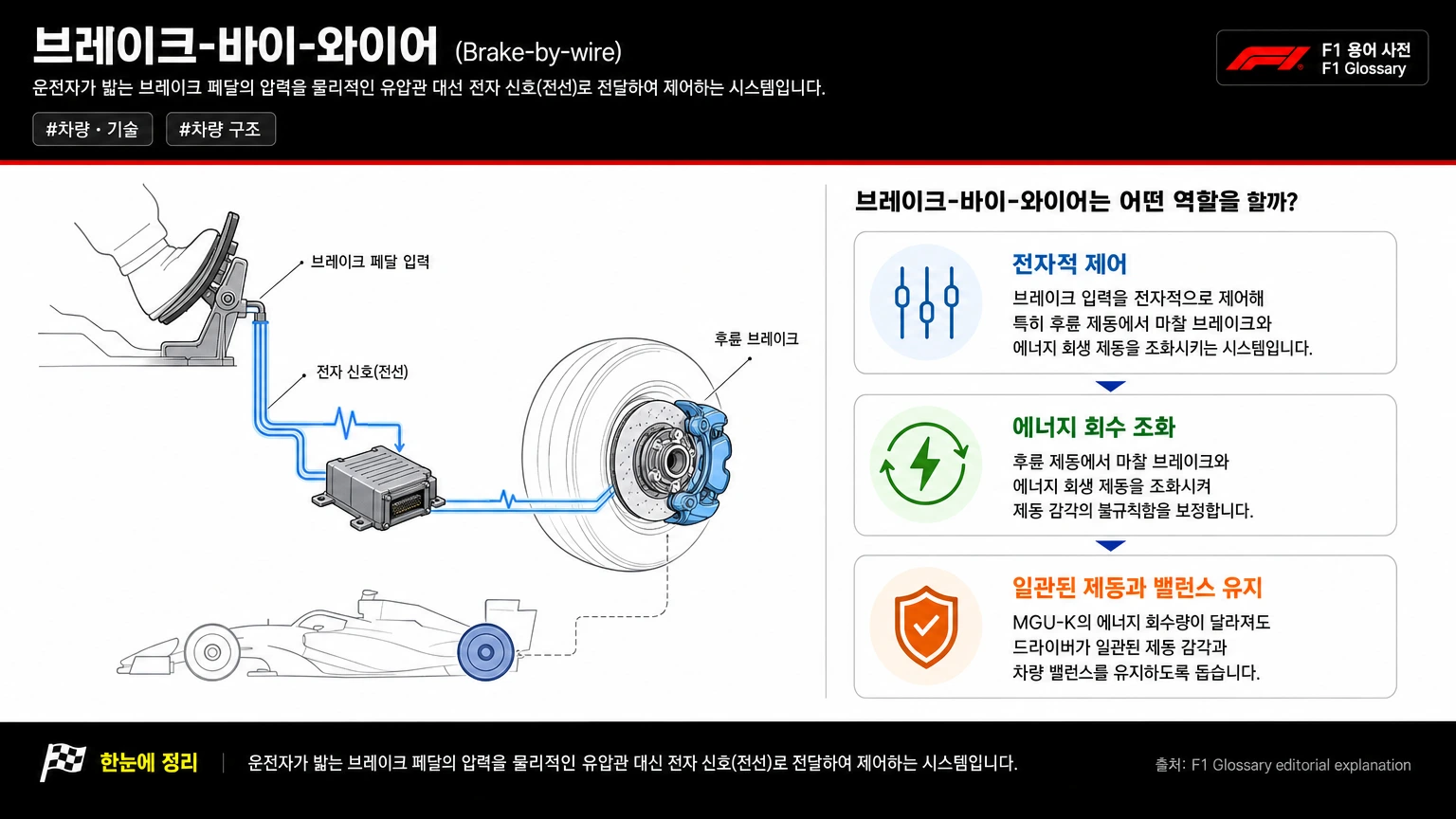 브레이크-바이-와이어 이미지