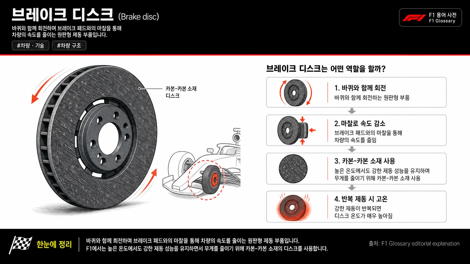 브레이크 디스크 이미지