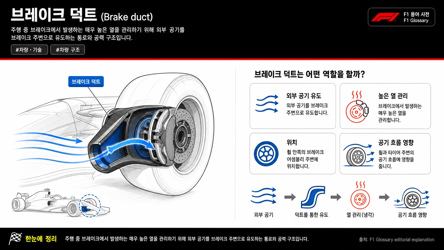 브레이크 덕트 이미지