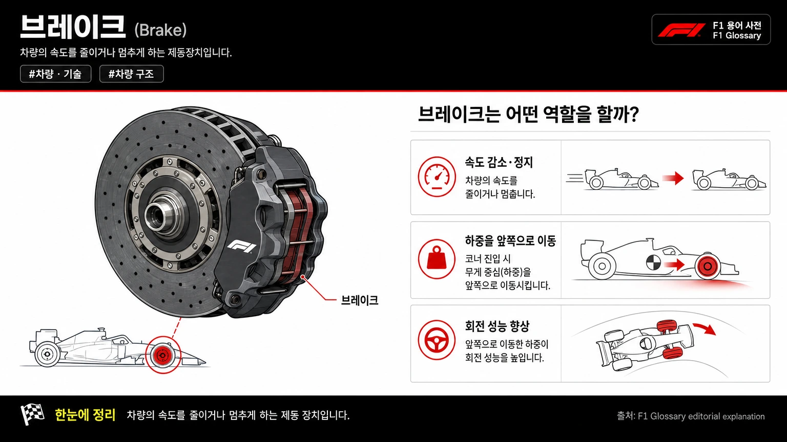 브레이크 이미지