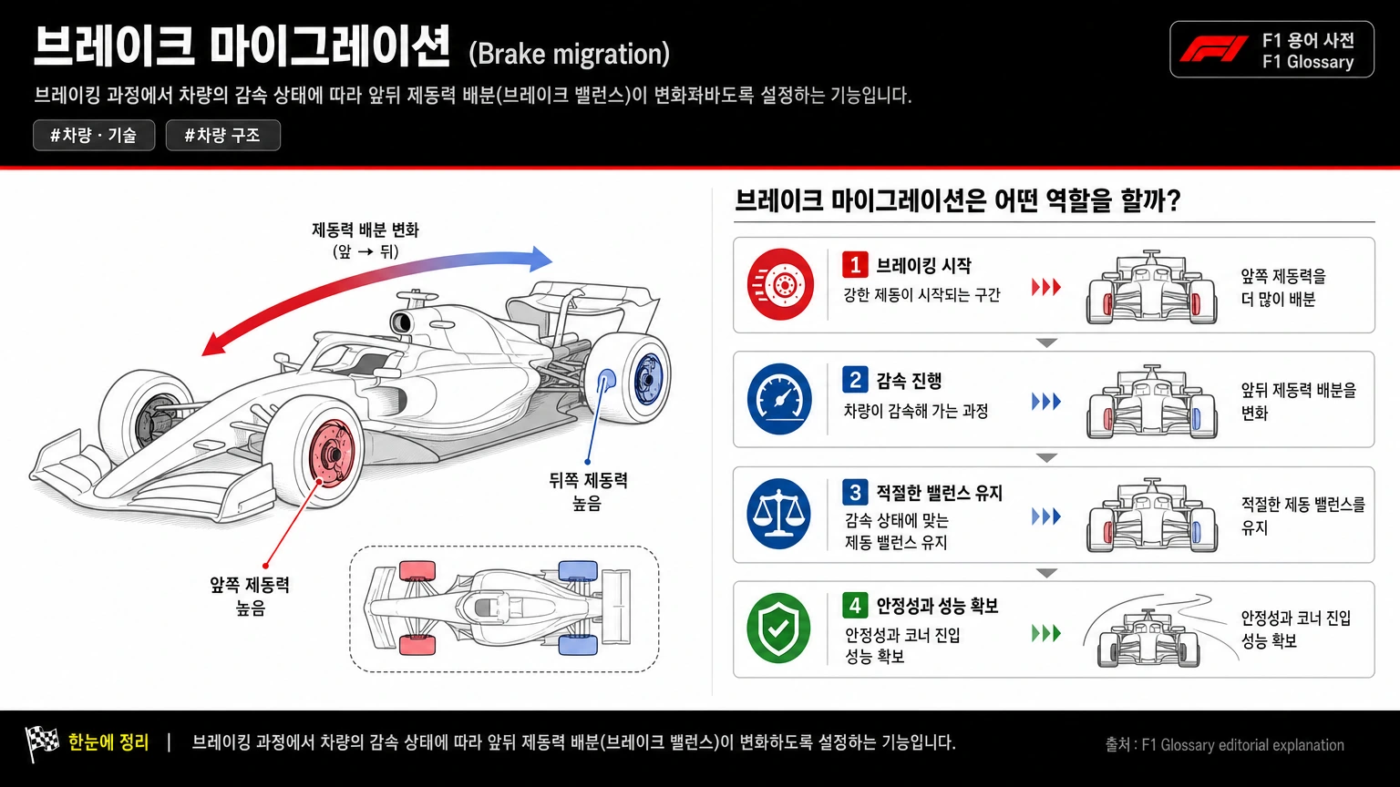 브레이크 마이그레이션 이미지