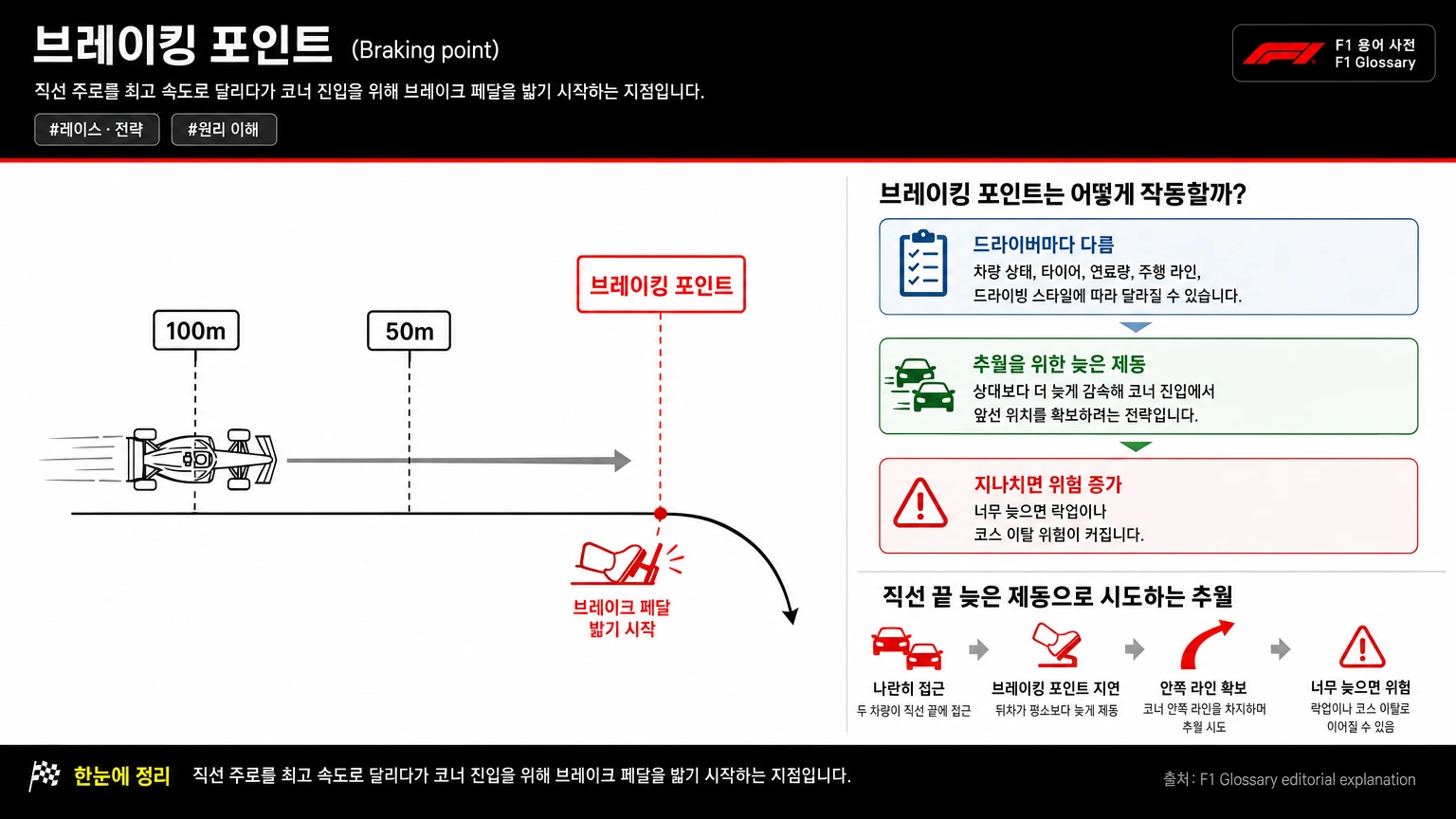 브레이킹 포인트 이미지