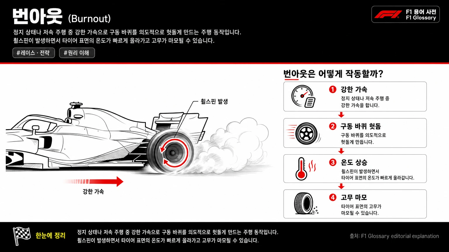 번아웃 이미지