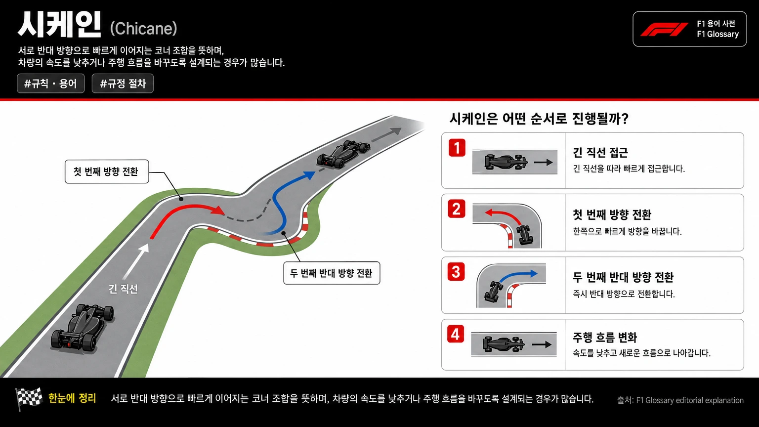 시케인 이미지
