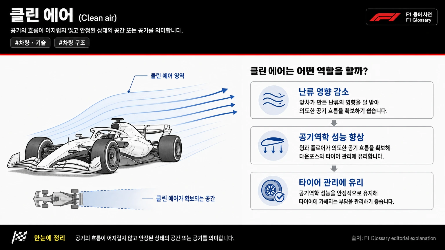 클린 에어 이미지