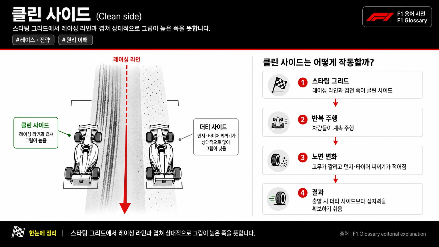 클린 사이드 이미지