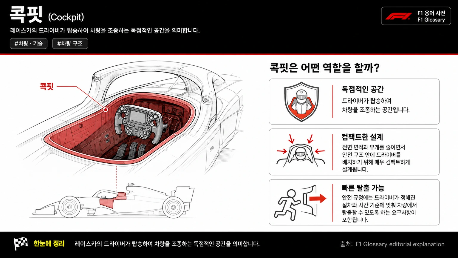 콕핏 이미지