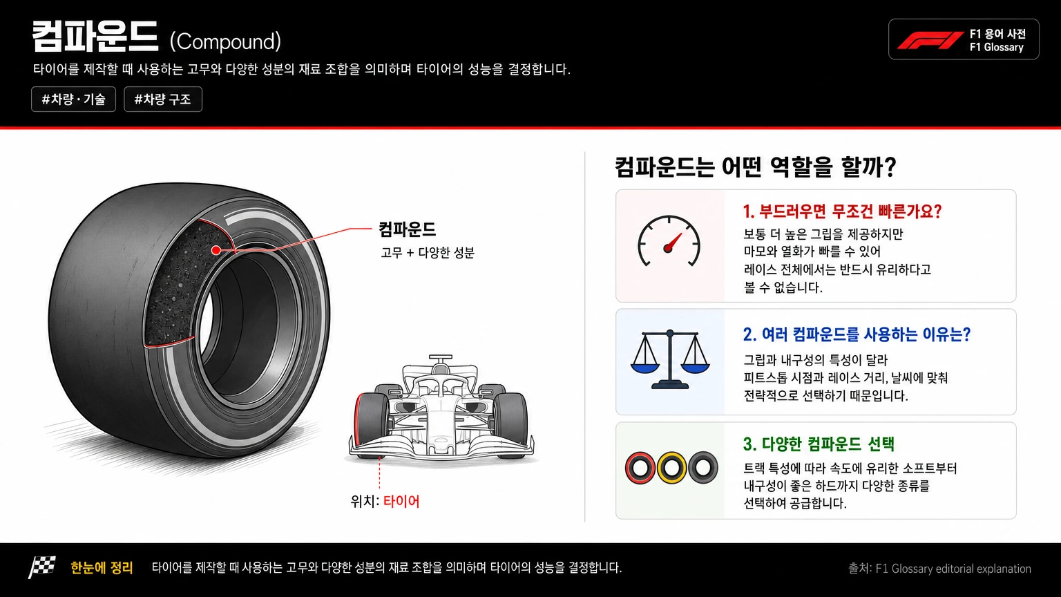 컴파운드 이미지