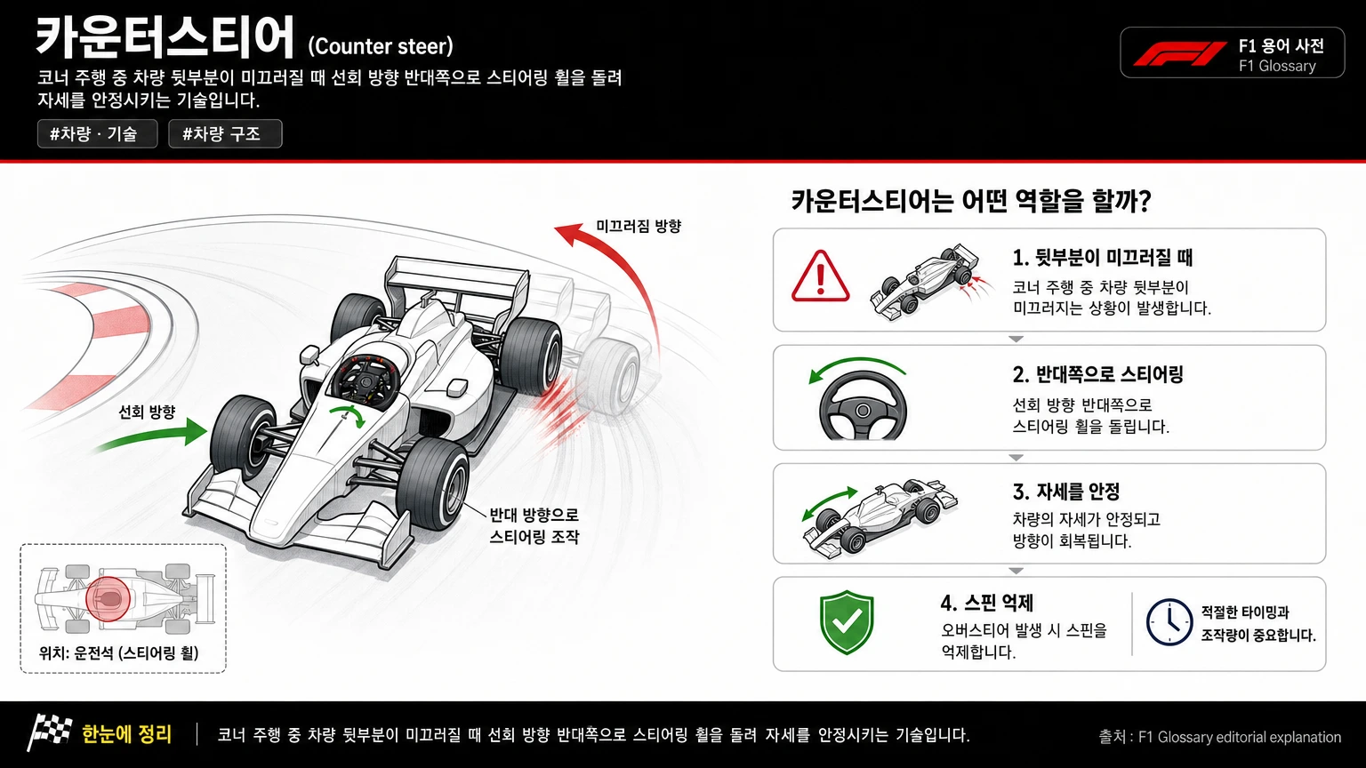 카운터스티어 이미지