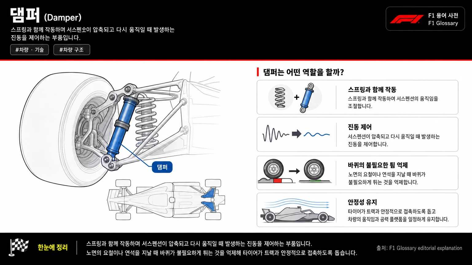 댐퍼 이미지
