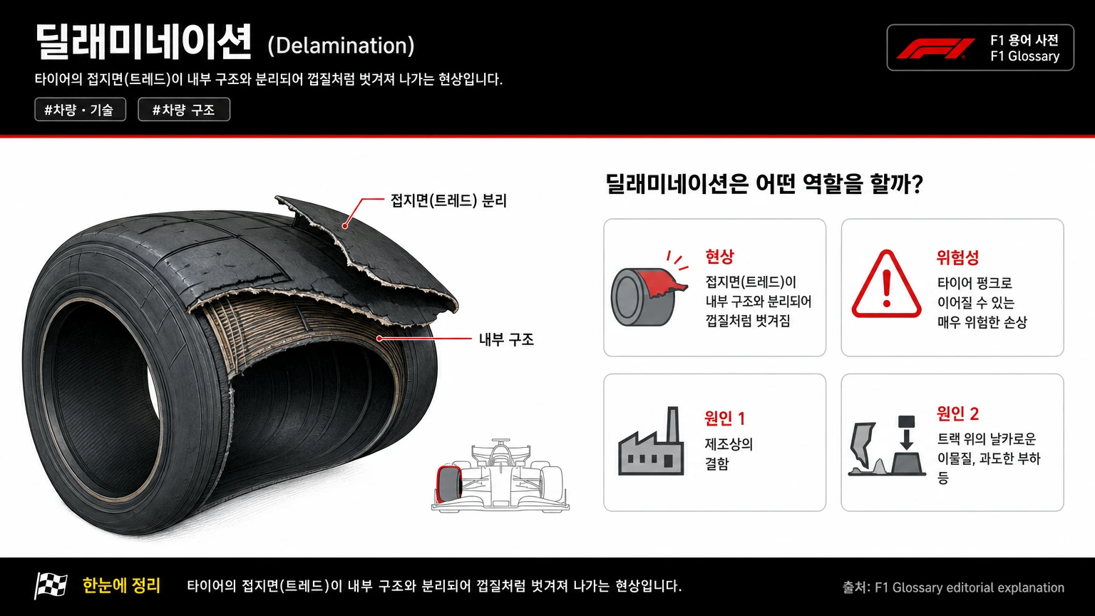 딜래미네이션 이미지