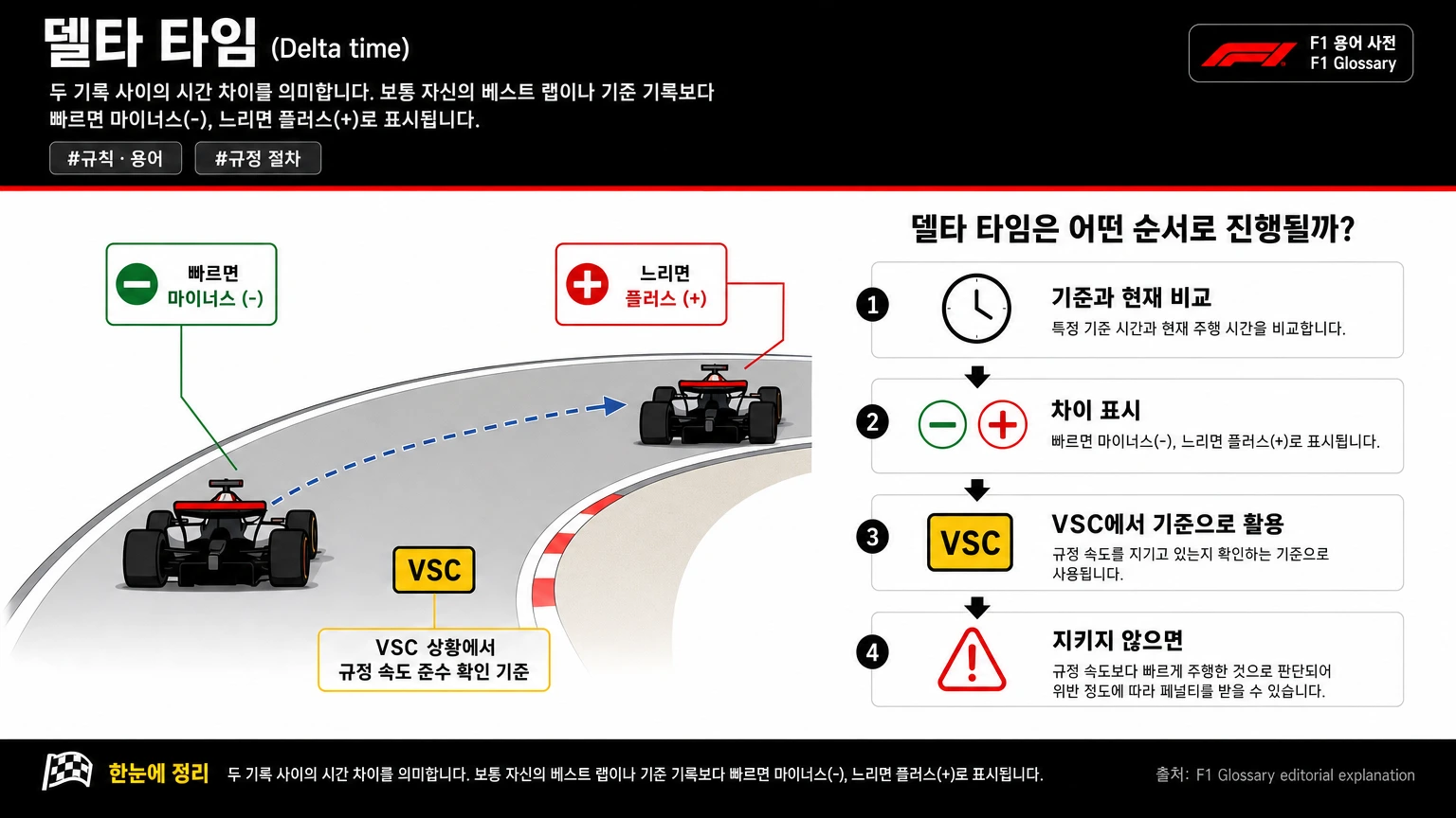 델타 타임 이미지