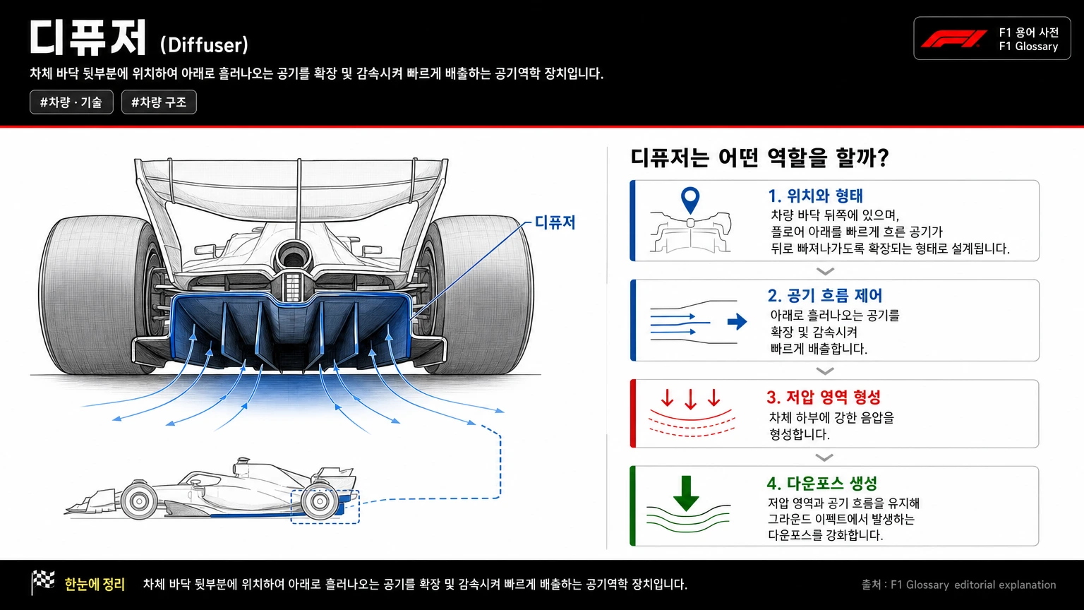 디퓨저 이미지