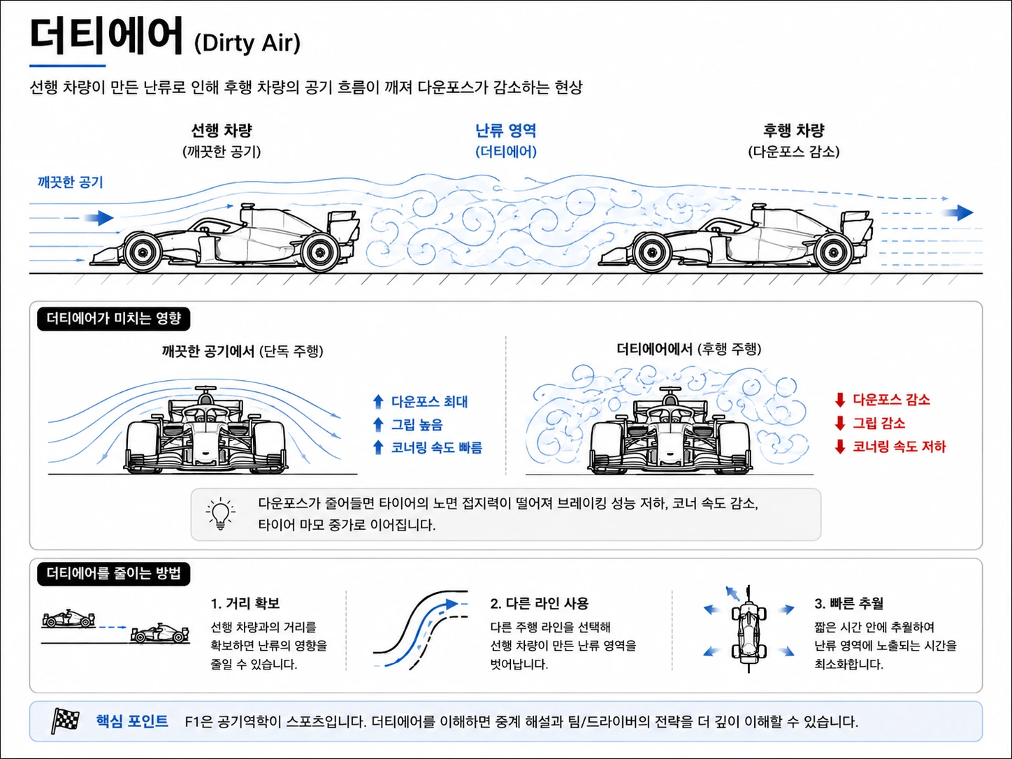 더티에어 이미지