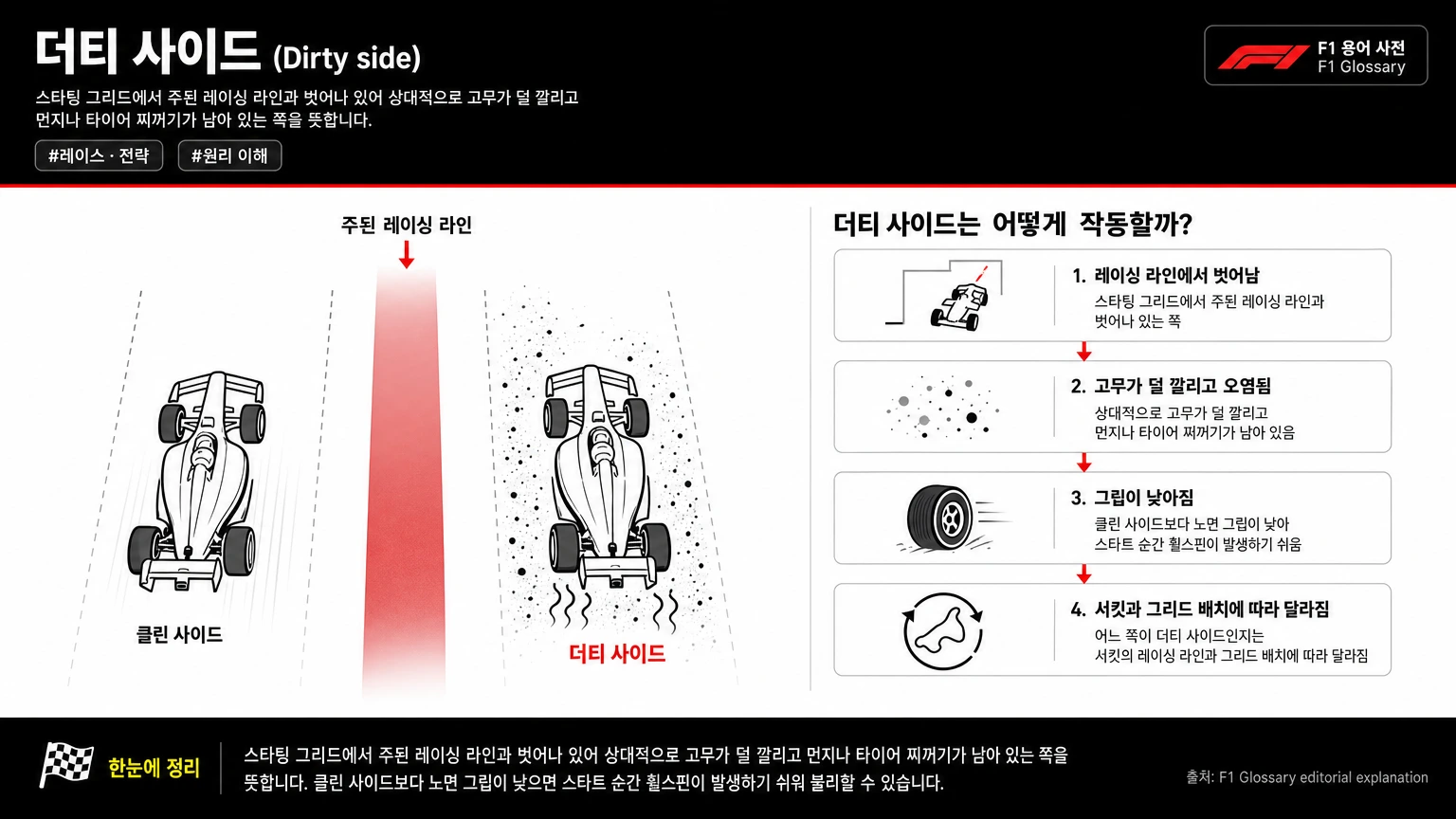더티 사이드 이미지
