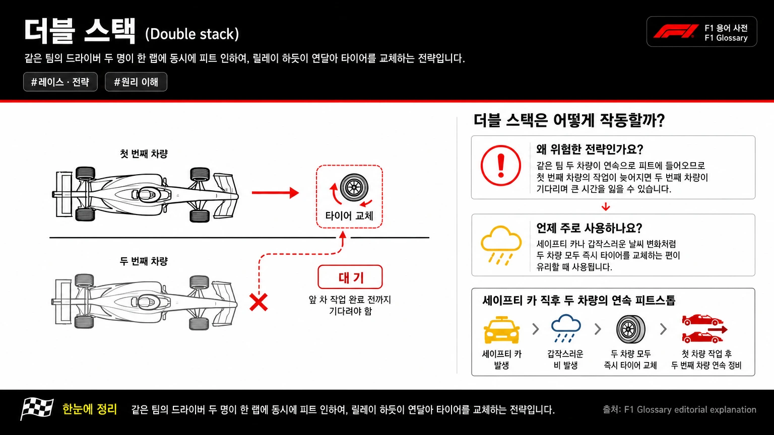 더블 스택 이미지