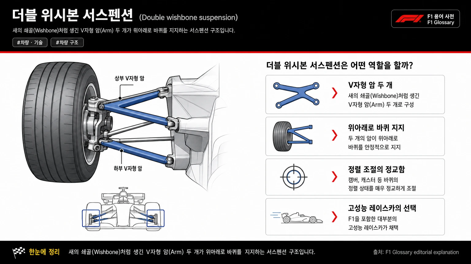 더블 위시본 서스펜션 이미지