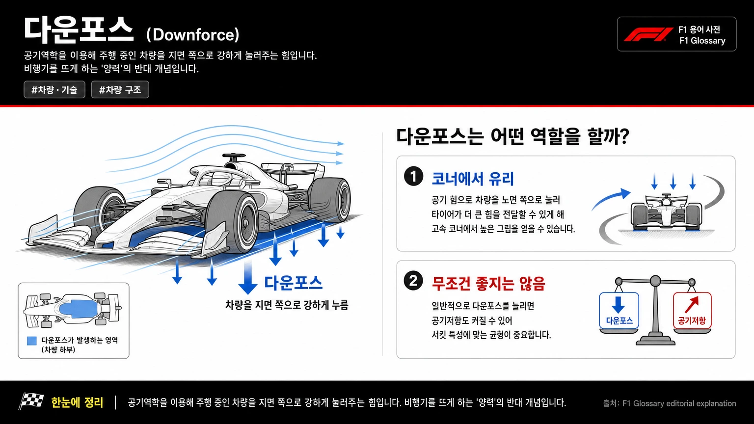 다운포스 이미지