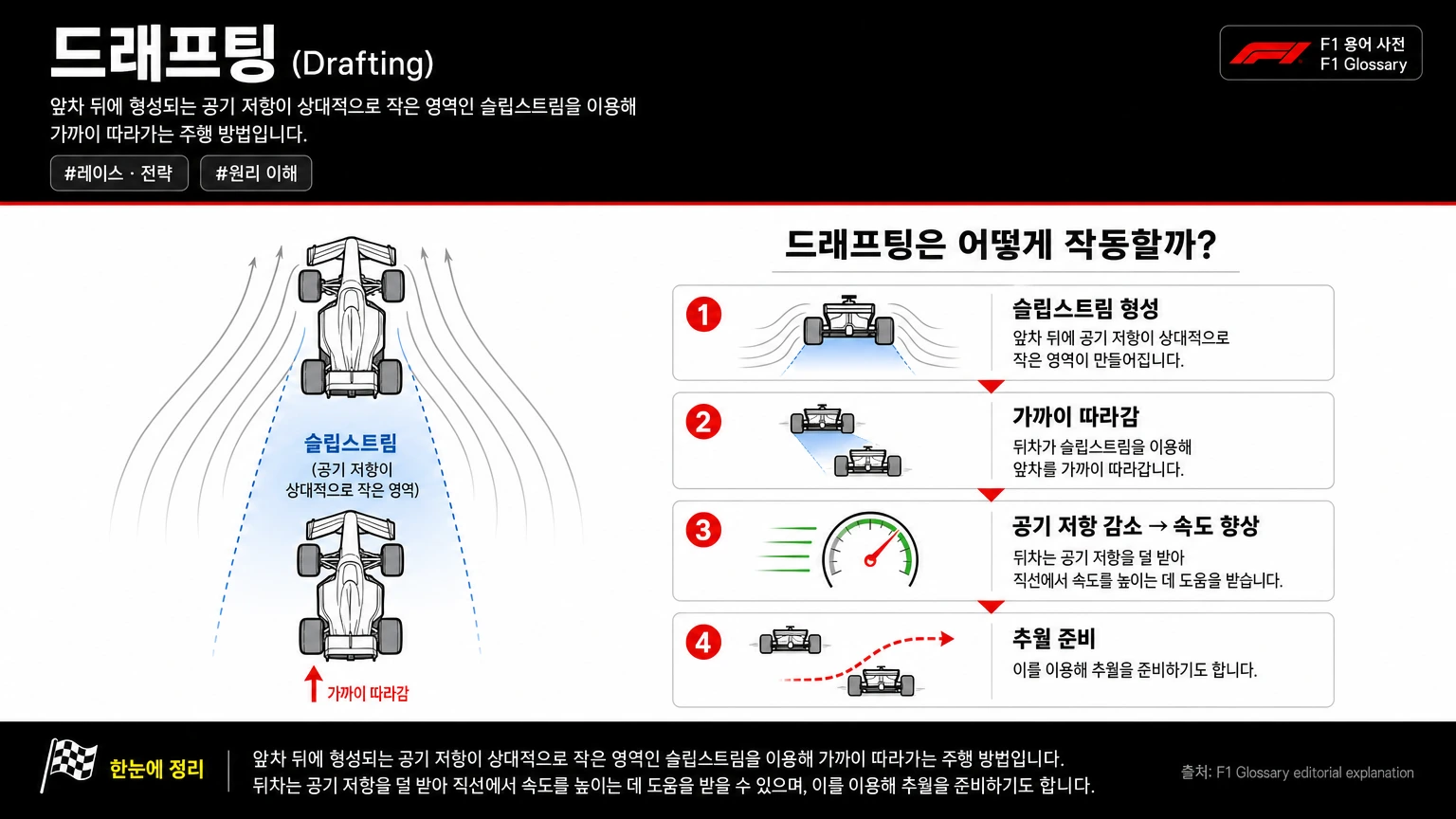 드래프팅 이미지