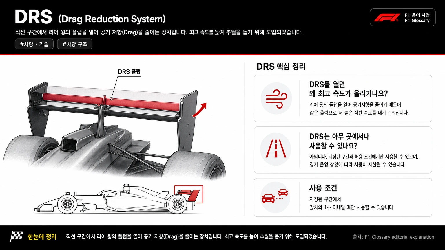 DRS 이미지