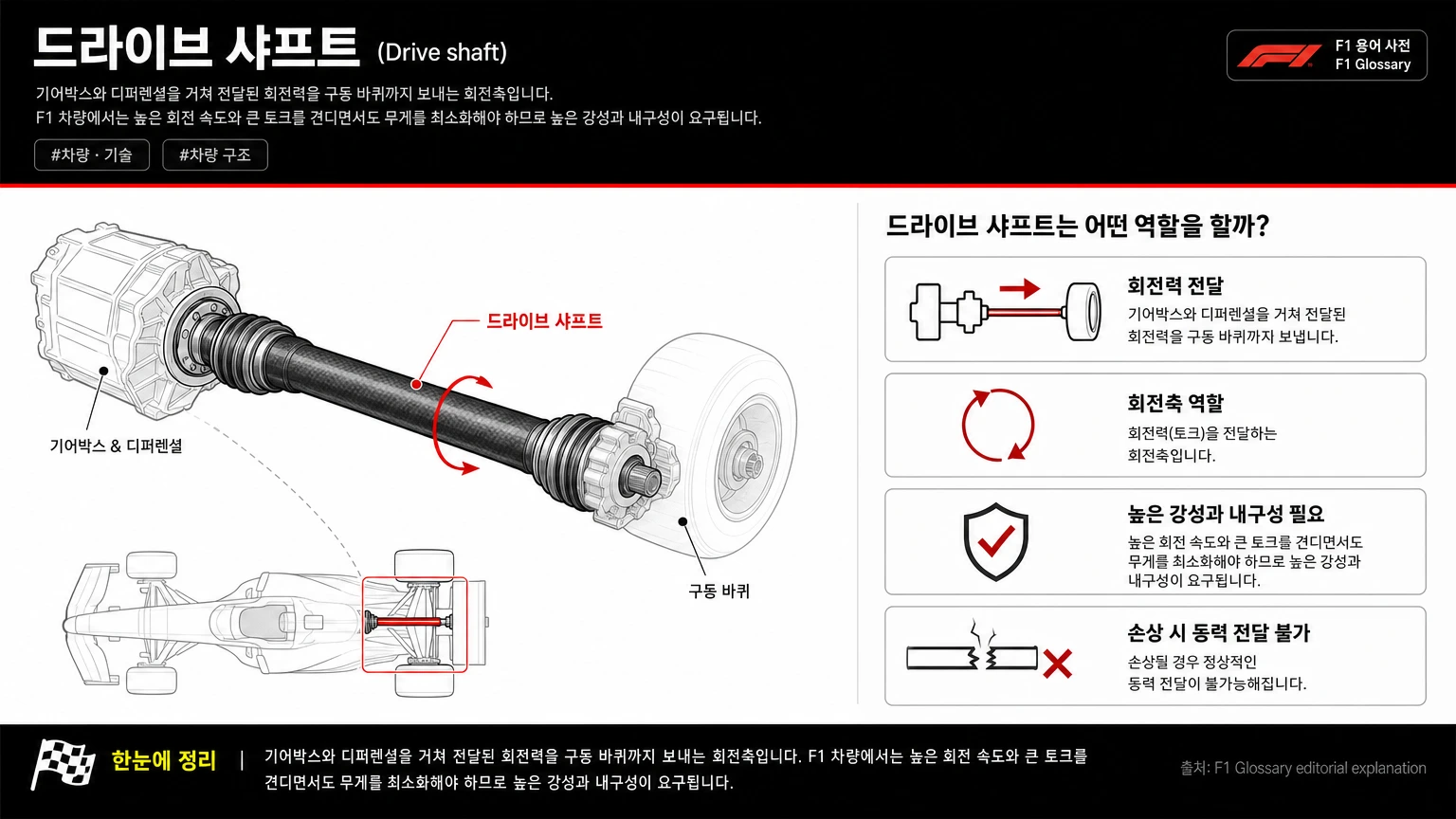 드라이브 샤프트 이미지
