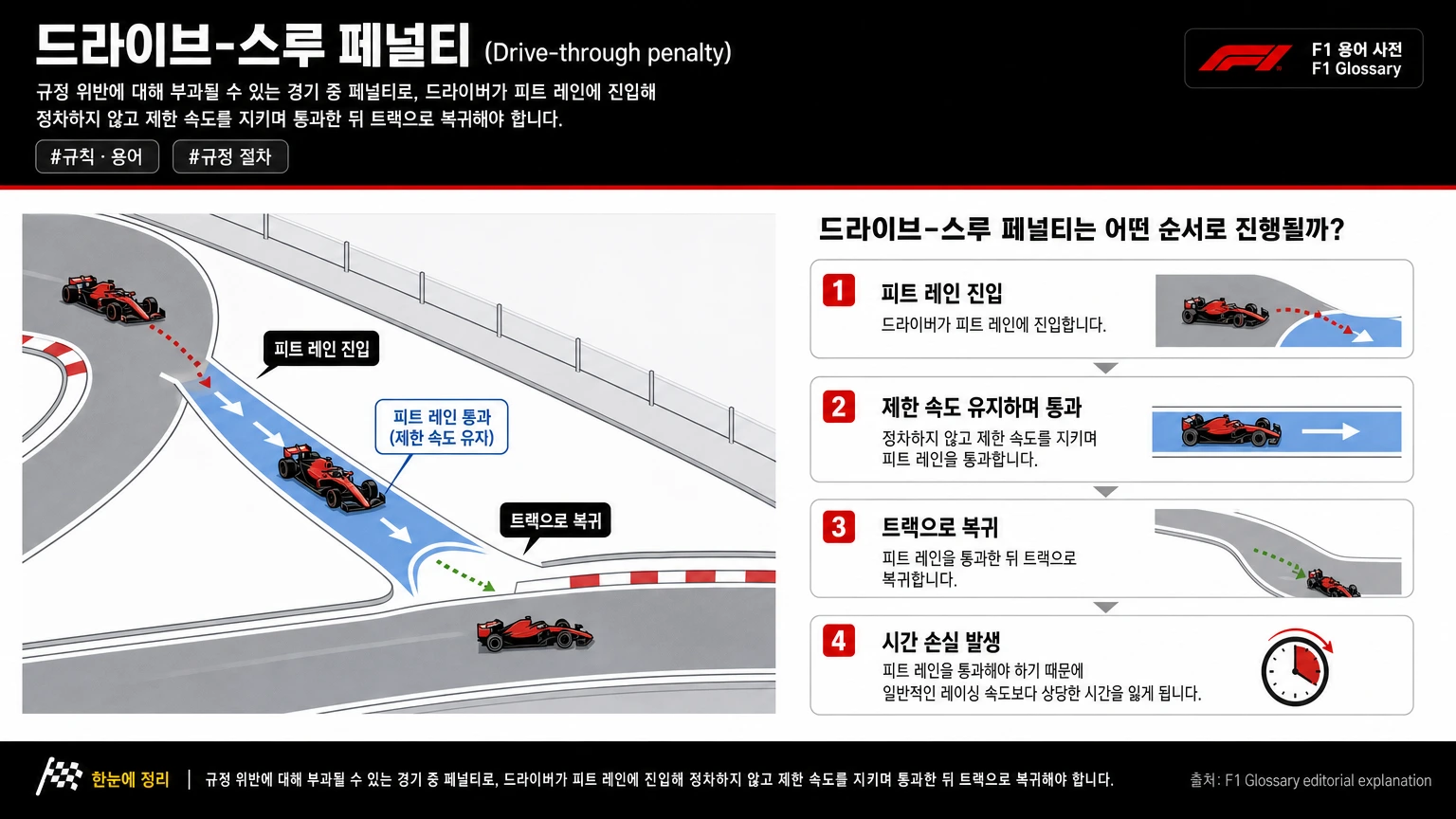 드라이브-스루 페널티 이미지