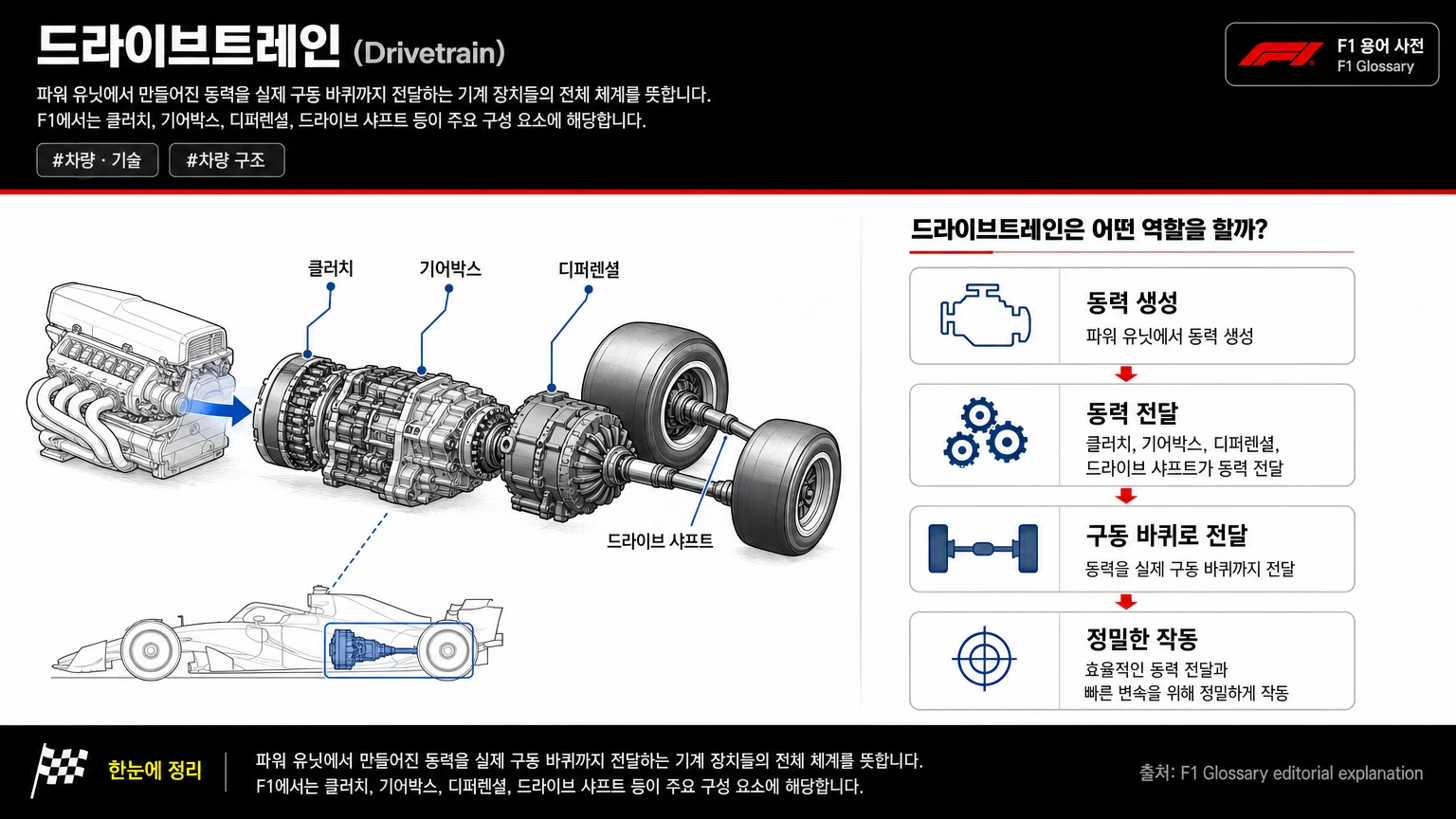 드라이브트레인 이미지