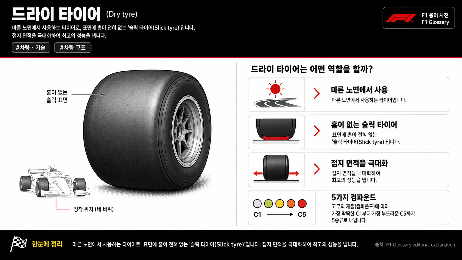 드라이 타이어 이미지