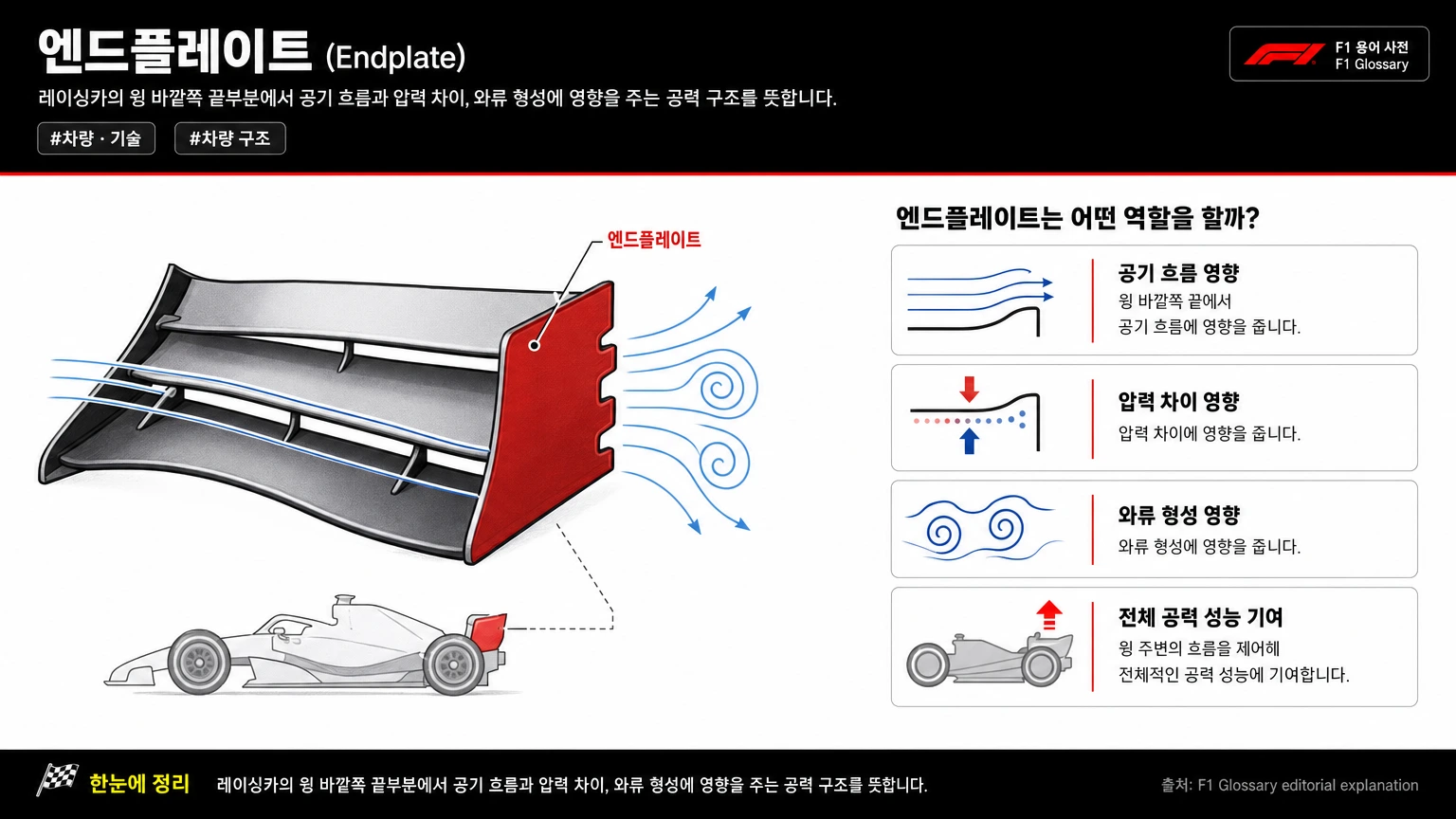 엔드플레이트 이미지