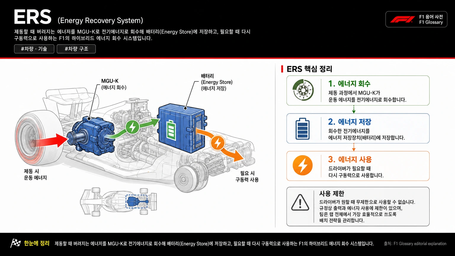 ERS 이미지