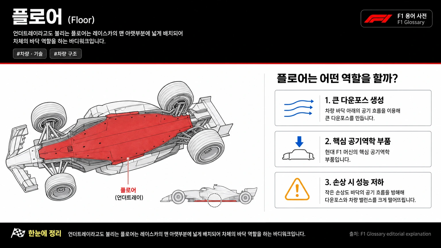 플로어 이미지