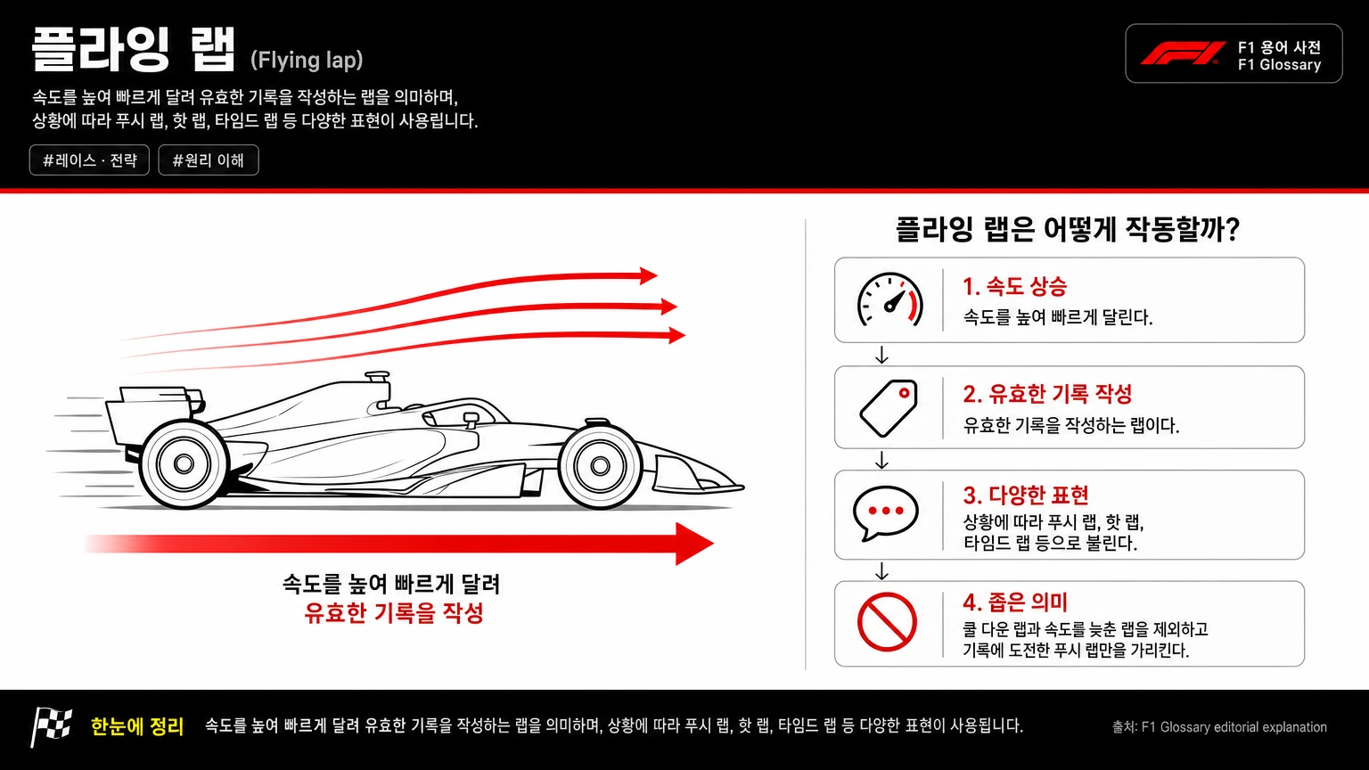 플라잉 랩 이미지