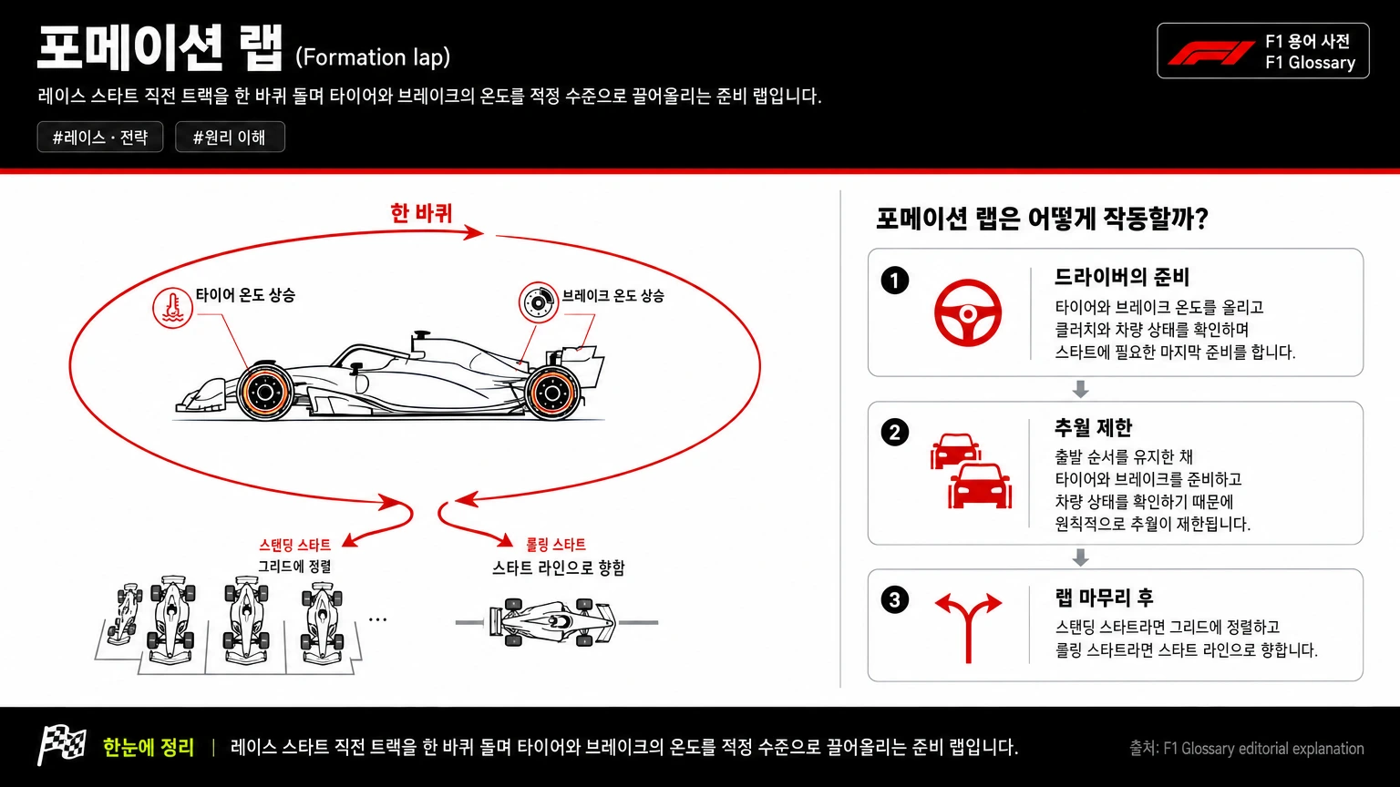 포메이션 랩 이미지