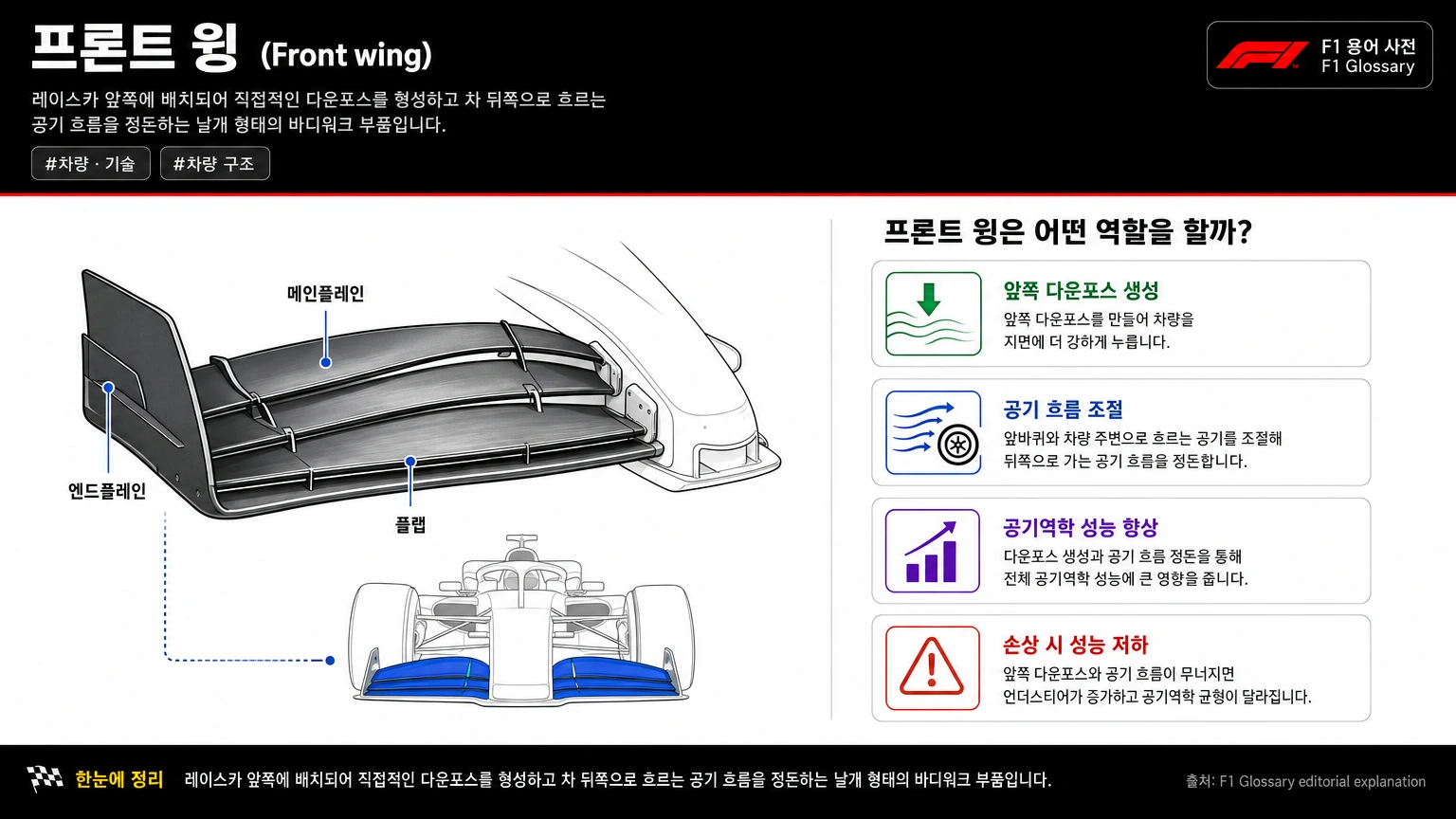 프론트 윙 이미지