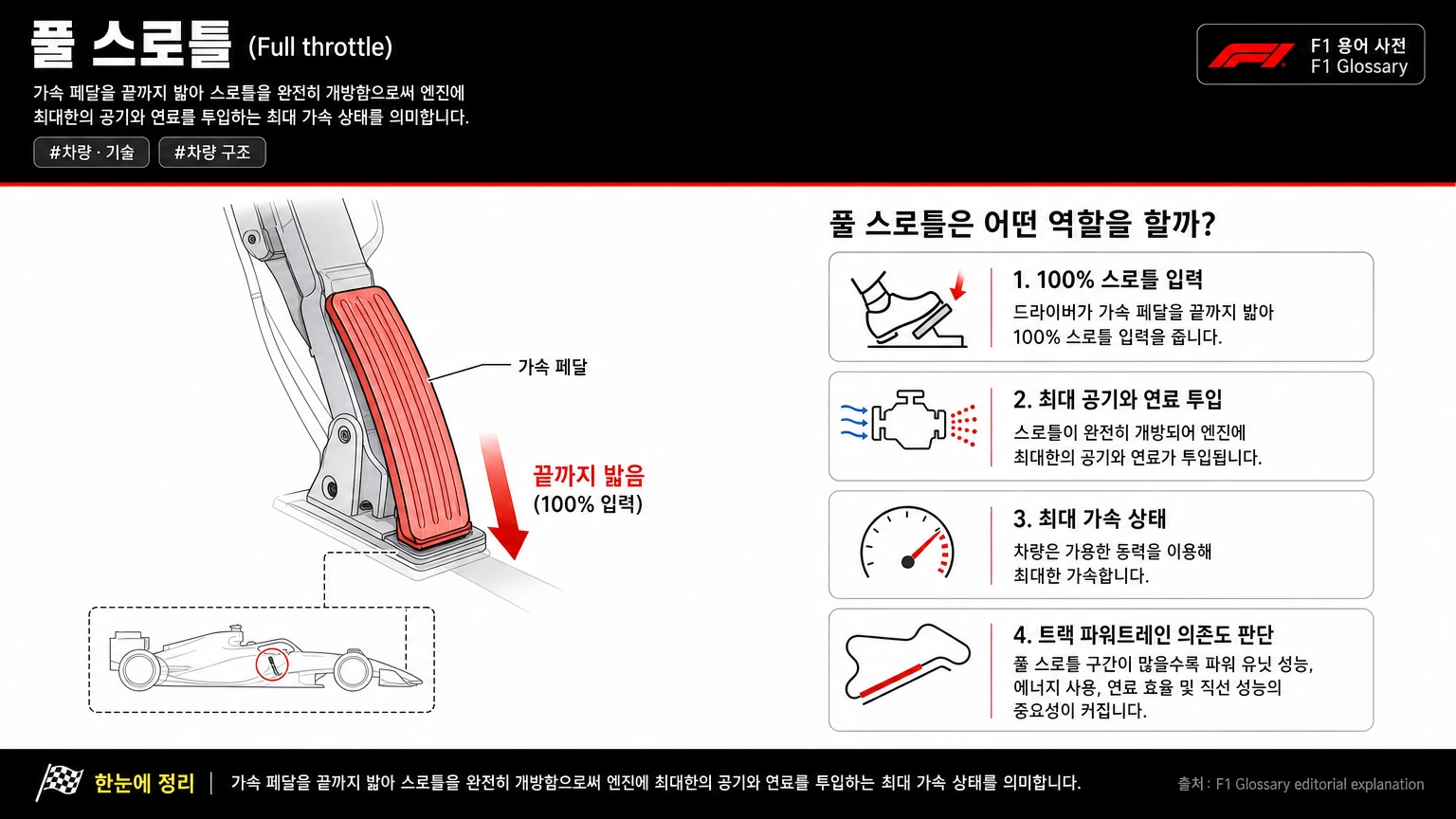 풀 스로틀 이미지