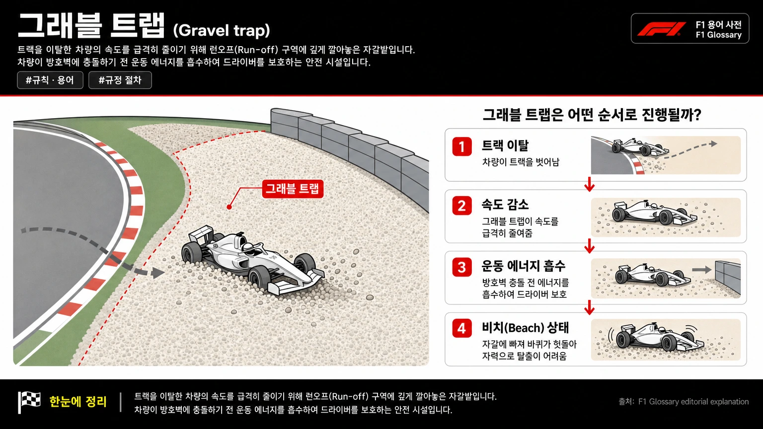 그래블 트랩 이미지