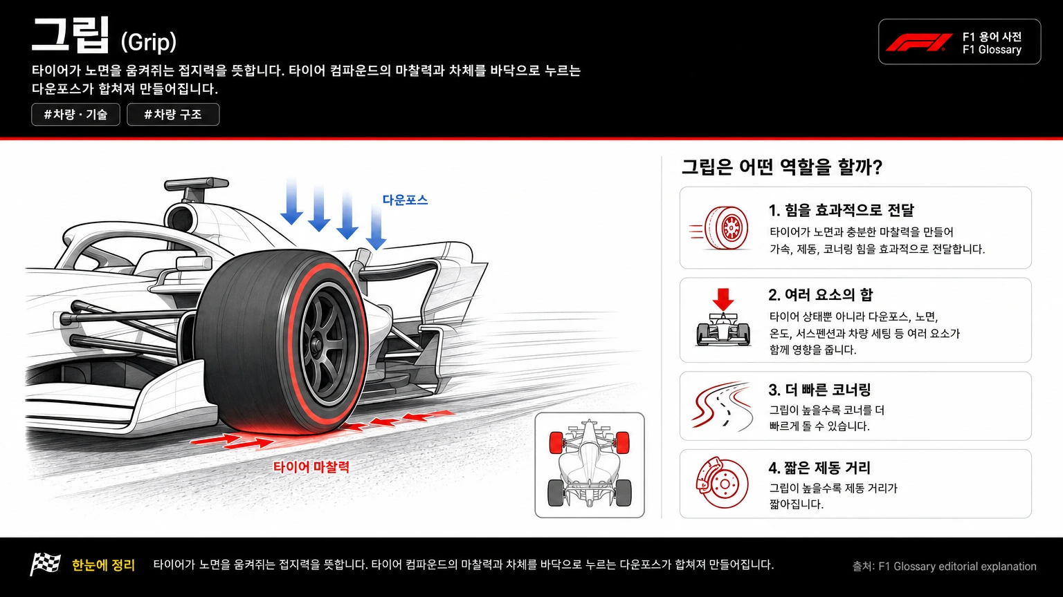 그립 이미지