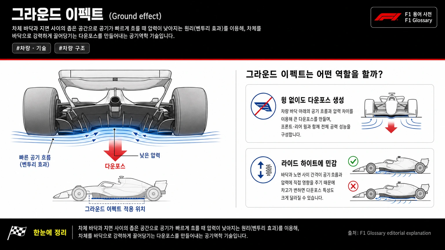 그라운드 이펙트 이미지