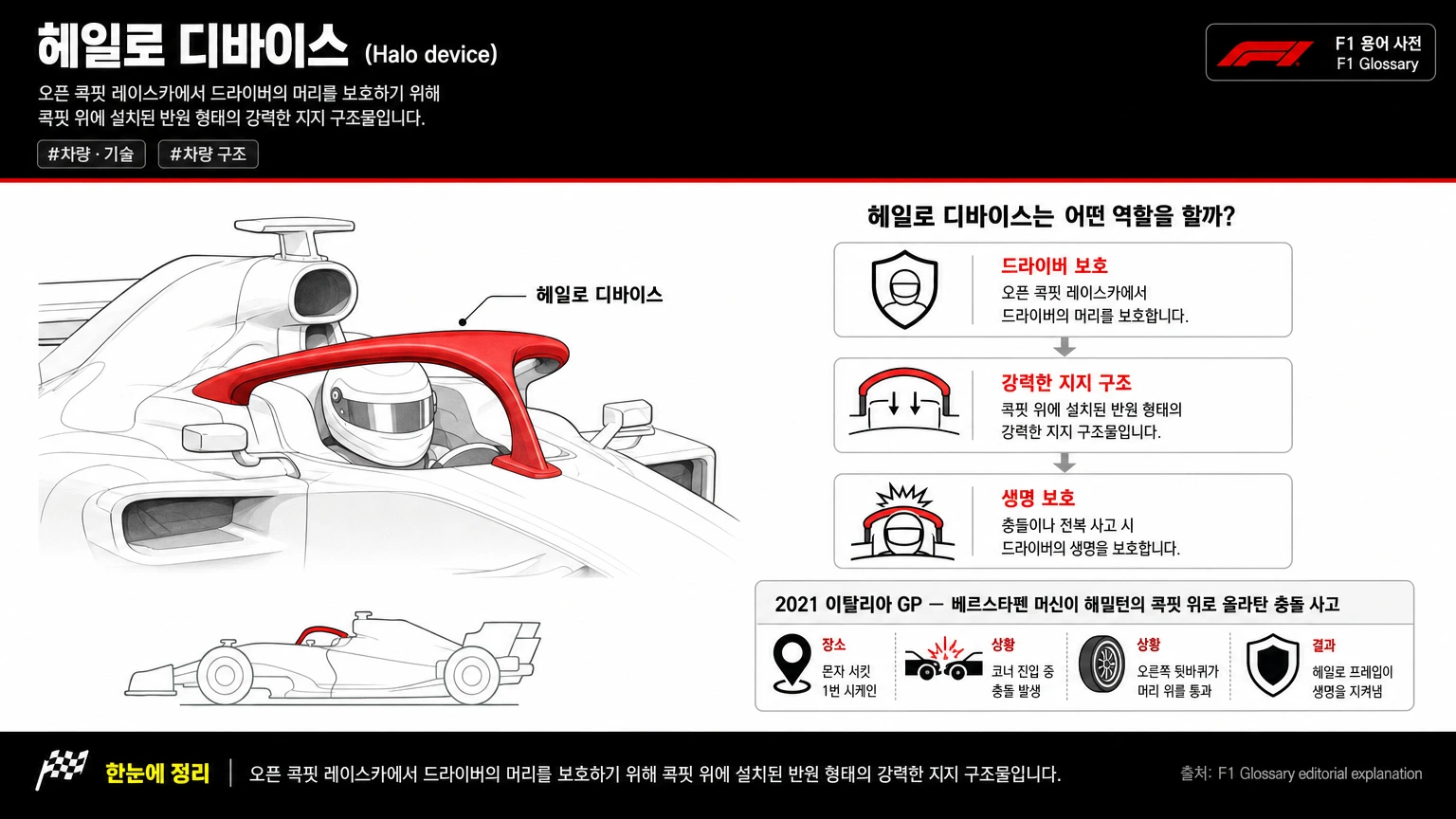 헤일로 디바이스 이미지