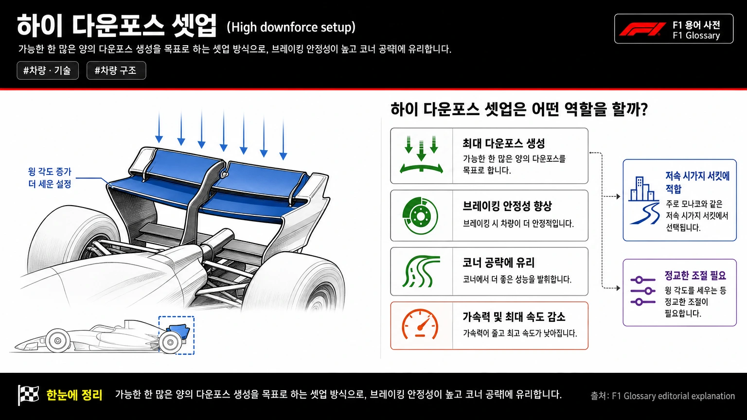 하이 다운포스 셋업 이미지