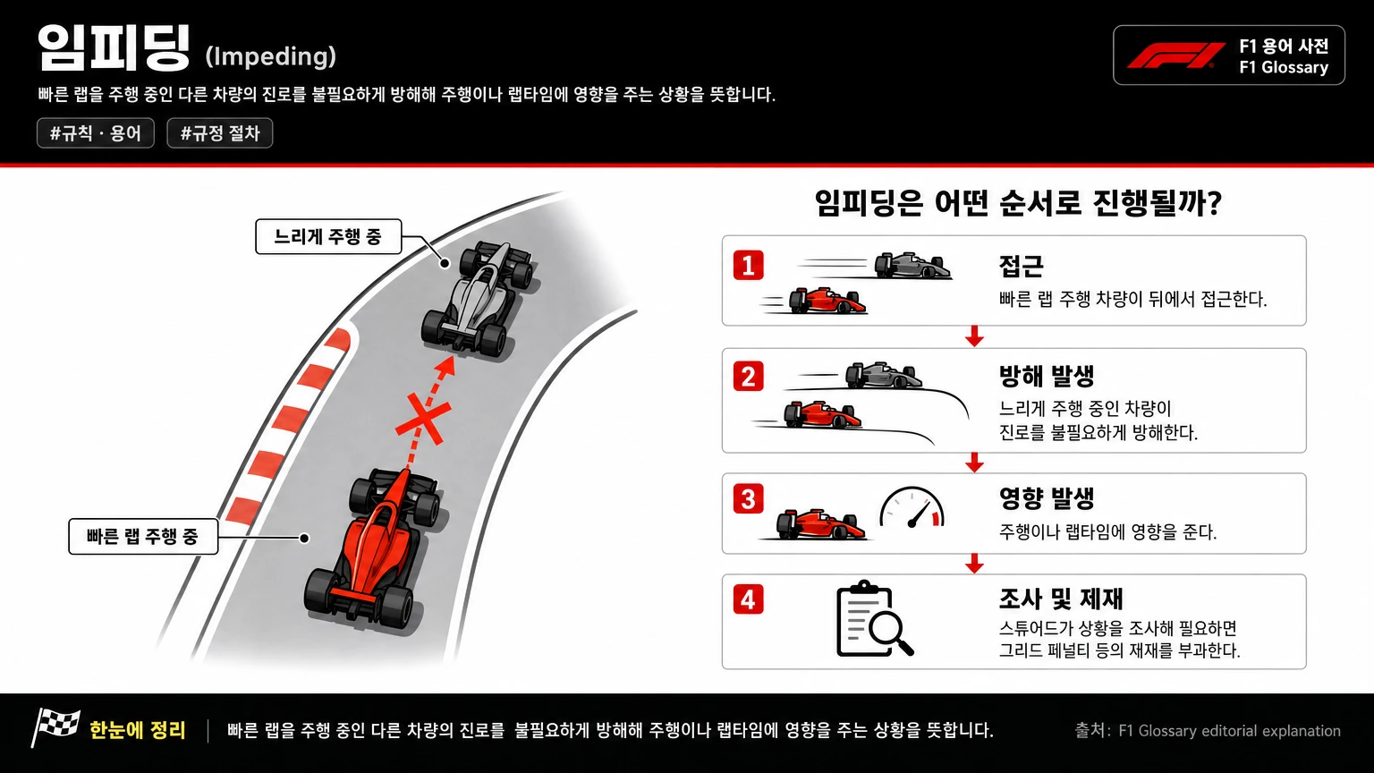 임피딩 이미지