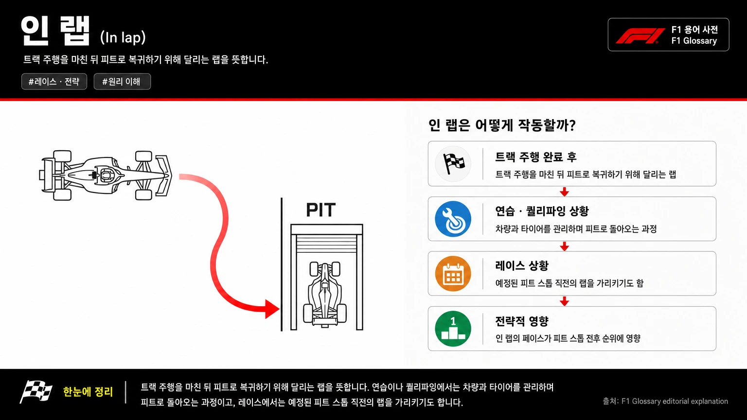 인 랩 이미지