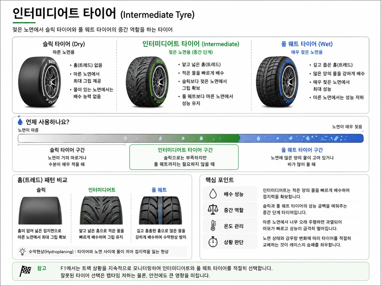 인터미디어트 타이어 이미지