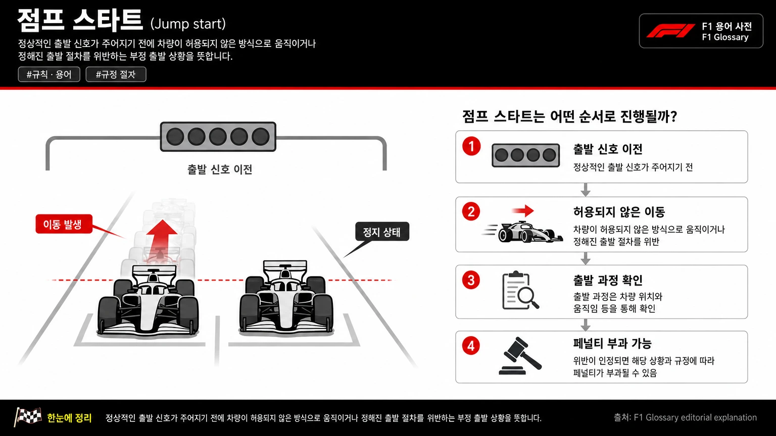 점프 스타트 이미지