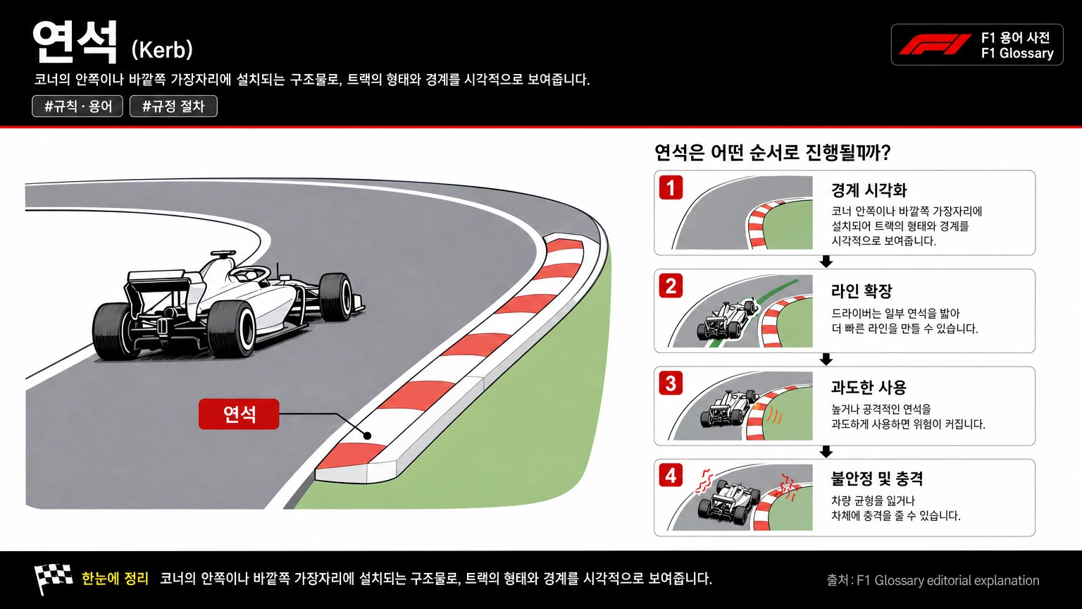 연석 이미지